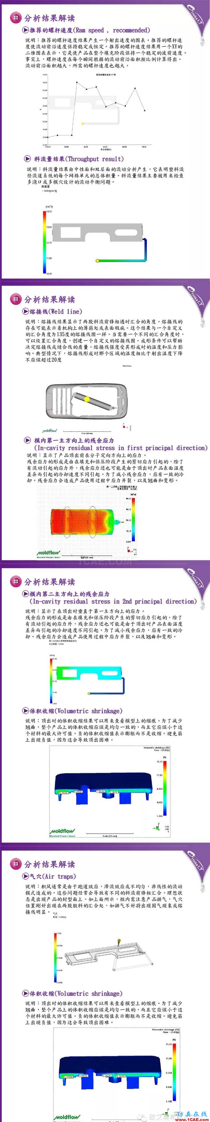 Moldflow 報(bào)告解讀技巧-充填、保壓分析結(jié)果moldflow結(jié)果圖片4