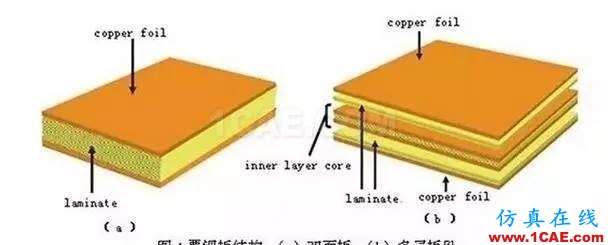 PCB板變形的原因在哪里，如何預(yù)防？ADS電磁技術(shù)圖片7