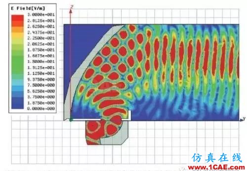 天線測(cè)試方法選擇評(píng)估HFSS圖片2