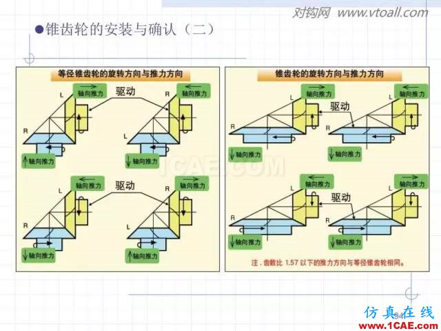 齒輪齒條的基本知識與應(yīng)用！115頁ppt值得細(xì)看！機(jī)械設(shè)計培訓(xùn)圖片94