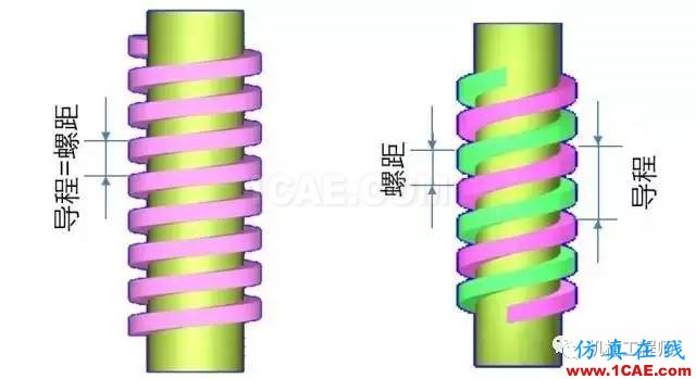 【專業(yè)積累】有哪些關(guān)于螺紋的知識(shí)？機(jī)械設(shè)計(jì)培訓(xùn)圖片9