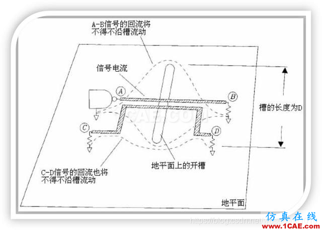 EMC設(shè)計(jì)中跨分割區(qū)及開槽的處理