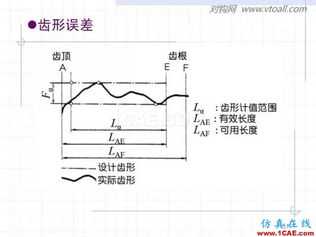 齒輪齒條的基本知識與應(yīng)用！115頁ppt值得細(xì)看！機(jī)械設(shè)計技術(shù)圖片51