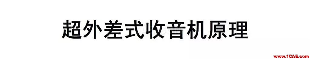 射頻電路:發(fā)送、接收機(jī)結(jié)構(gòu)解析HFSS分析圖片28