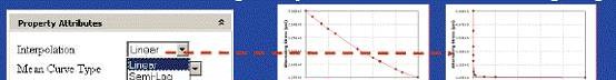 ANSYS Workbench 疲勞分析ansys仿真分析圖片7