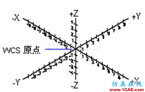 小知識月報(bào)——帶你重溫AutoCADAutoCAD應(yīng)用技術(shù)圖片14