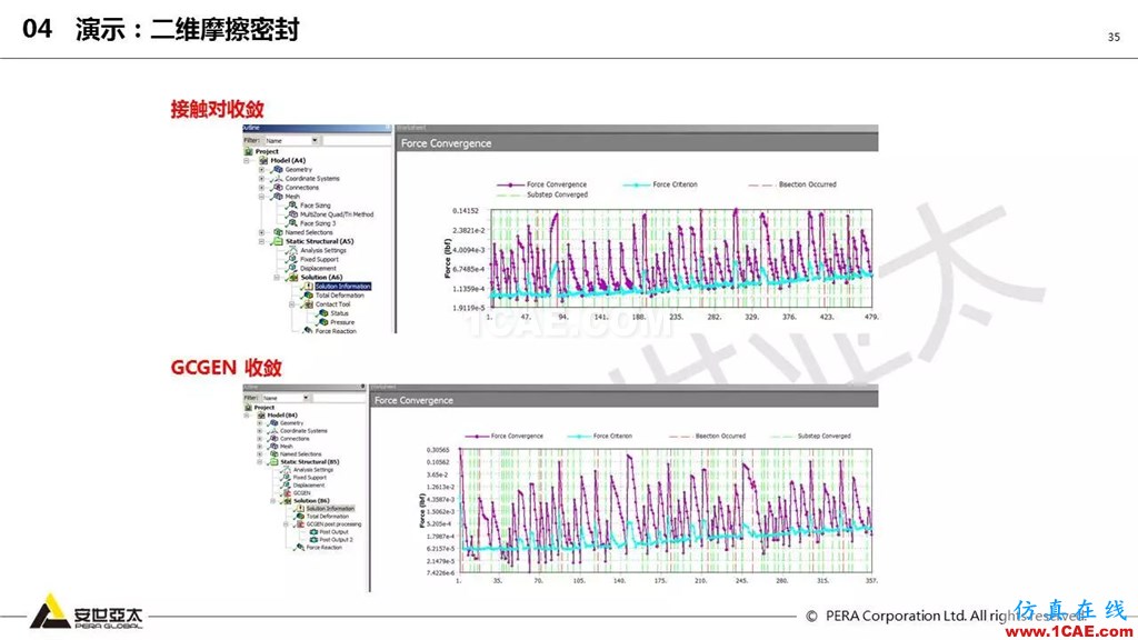 ansys General Contact在接觸定義中的運(yùn)用（44頁P(yáng)PT+視頻）ansys分析圖片35