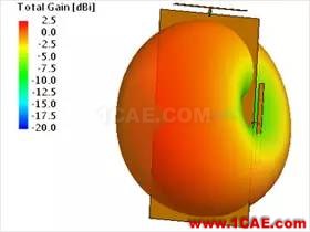 基于特征模理論的系統(tǒng)天線設計方法HFSS培訓課程圖片35