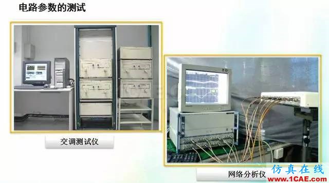 天線知識(shí)詳解：天線原理、天線指標(biāo)測(cè)試ansys hfss圖片34