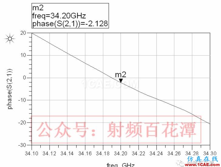 LTCC技術(shù)的多層延遲線研究HFSS結(jié)果圖片5