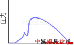 模腔傳感器技術(shù)應(yīng)用（第一部分）moldflow仿真分析圖片27