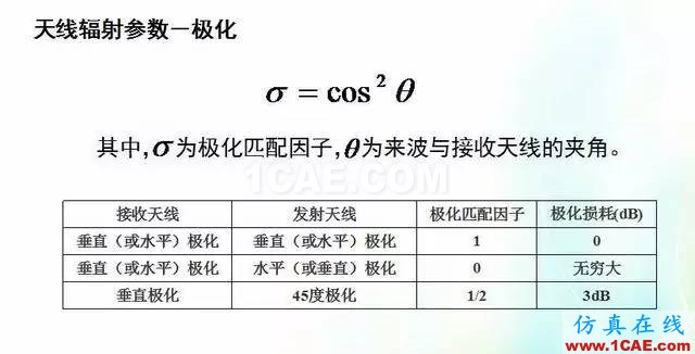 天線知識(shí)詳解：天線原理、天線指標(biāo)測(cè)試ansys hfss圖片19