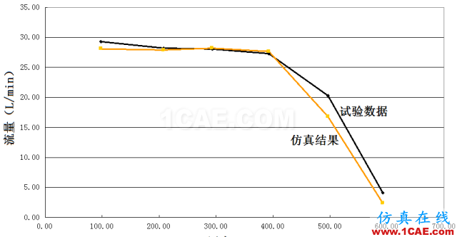 【技術】機油泵的選型與驗證流固耦合問題相關資料圖片10