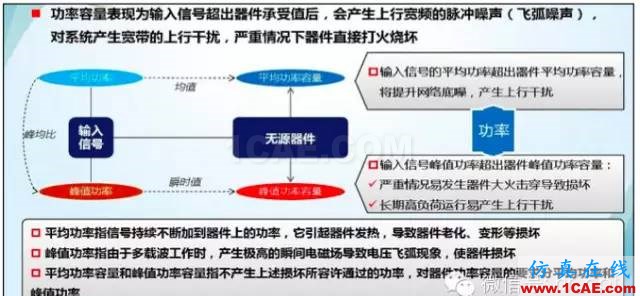 最好的天線基礎(chǔ)知識(shí)！超實(shí)用 隨時(shí)查詢(20170325)【轉(zhuǎn)】HFSS分析圖片46