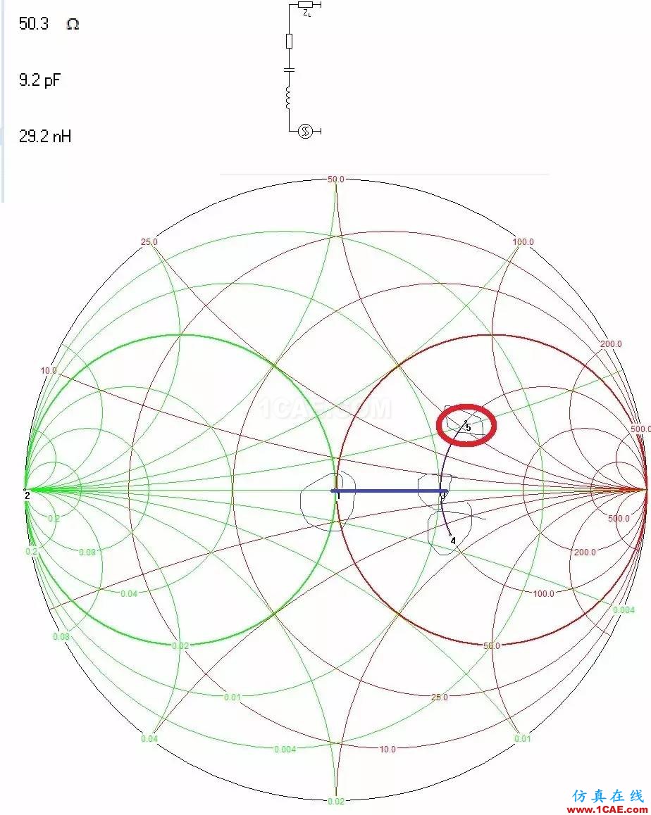 怎么看“史密斯圓圖” Smith chart？HFSS培訓(xùn)的效果圖片37