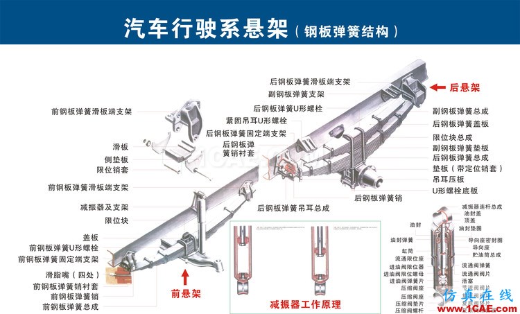 汽車上每個零件我都給你標(biāo)清晰了，別再問我叫什么機(jī)械設(shè)計案例圖片13