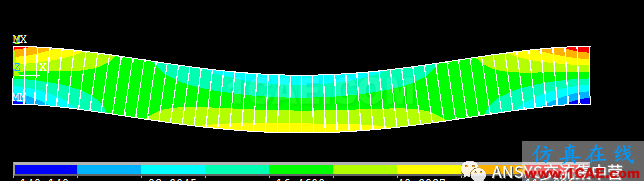 理論解？數(shù)值解？ansys結(jié)構(gòu)分析圖片6