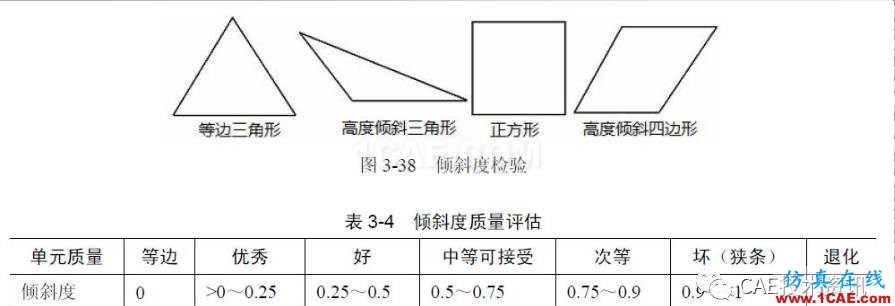 【技術(shù)篇】網(wǎng)格質(zhì)量檢查ansys結(jié)構(gòu)分析圖片10