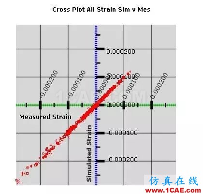 數(shù)字雙胞胎之間的聯(lián)接紐帶——True-Loadmanufacturing圖片10