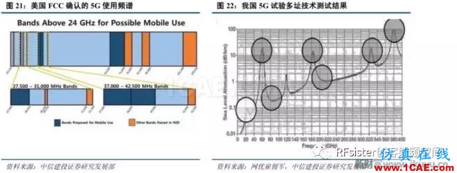 ?再不了解就OUT了！讀懂5G要了解這些：大規(guī)模天線...ansysem培訓(xùn)教程圖片24