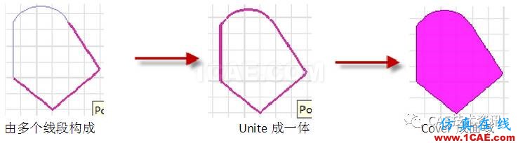 【技術(shù)篇】ansys MaxwellMaxwell培訓(xùn)教程圖片3