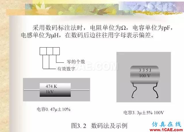 最全面的電子元器件基礎知識（324頁）HFSS培訓課程圖片18