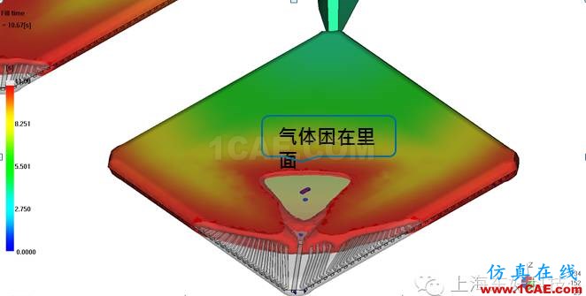 利用Moldflow做封裝模流仿真分析、moldflow培訓(xùn)課程圖片4