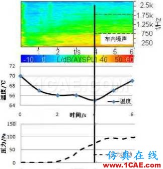 渦輪增壓發(fā)動機進氣噪聲控制詳解，值得收藏ansys結(jié)果圖片44