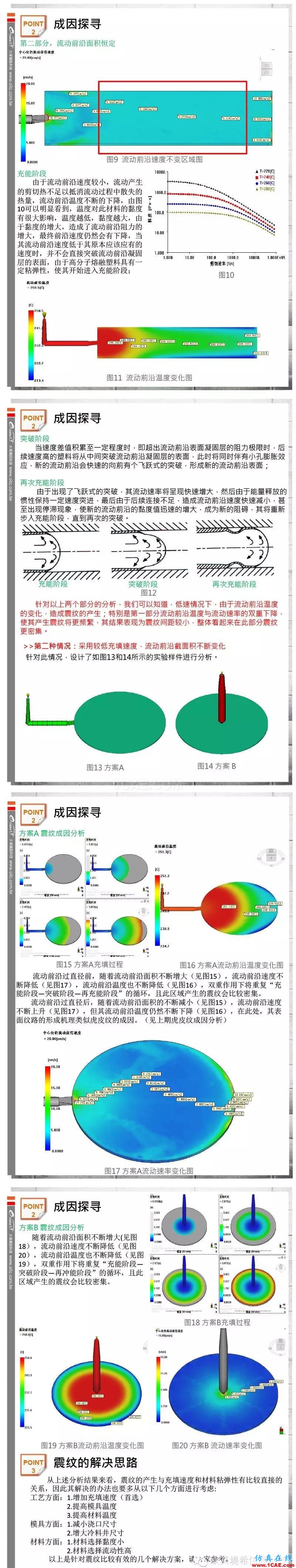 AutodeskMoldflow關于流痕問題的成因探尋之二moldflow仿真分析圖片2