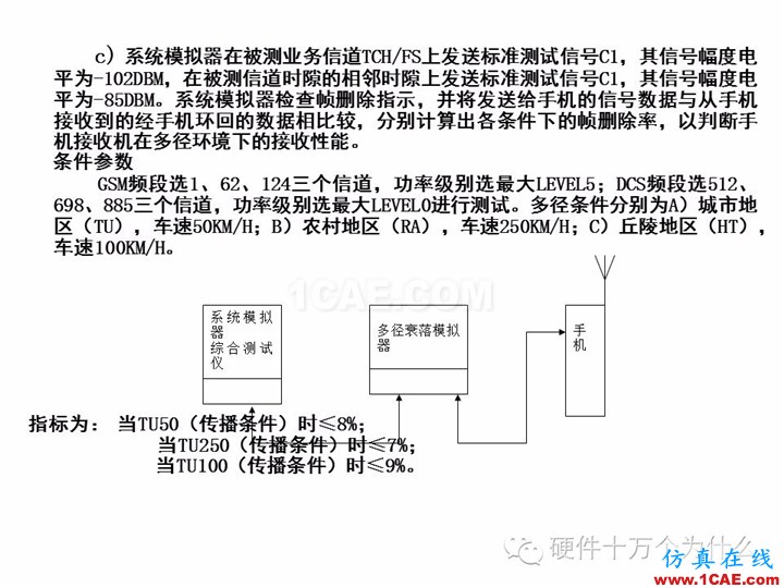 手機天線測試的主要參數(shù)與測試方法(以GSM為例)HFSS培訓課程圖片20