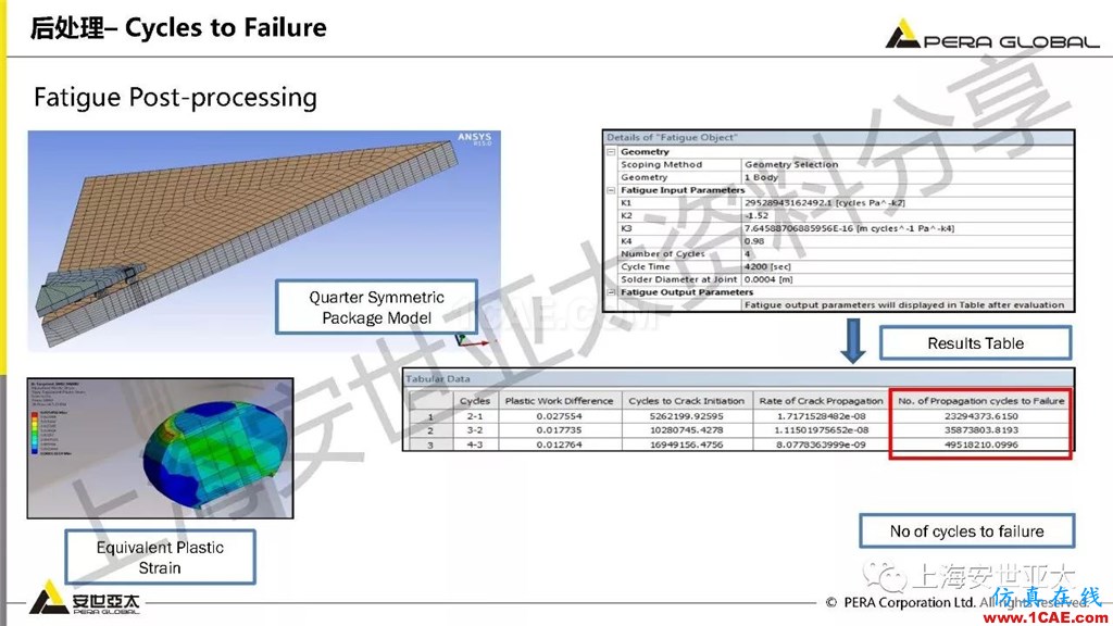 技術(shù)分享 | ansys workbench電子產(chǎn)品結(jié)構(gòu)可靠性分析技術(shù)ansys圖片27