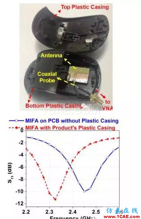【絕密資料】萬(wàn)字2.4G天線設(shè)計(jì)指南HFSS結(jié)果圖片34