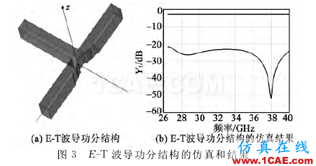 寬帶波導(dǎo)-微帶一分四功分器設(shè)計(jì)