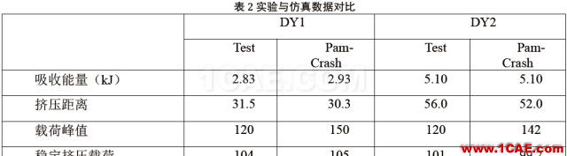 直升機(jī)復(fù)合材料結(jié)構(gòu)件耐撞性設(shè)計機(jī)械設(shè)計培訓(xùn)圖片5