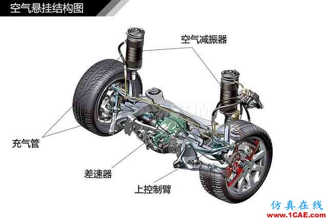 史上最全超高清汽車(chē)機(jī)械構(gòu)造精美圖解，你絕對(duì)未曾見(jiàn)過(guò)！機(jī)械設(shè)計(jì)培訓(xùn)圖片53