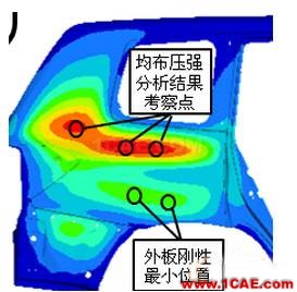 【案例分析】基于TCL編程的HyperMesh二次開發(fā)在抗凹分析中的應(yīng)用hypermesh學(xué)習(xí)資料圖片3