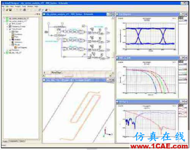 ANSYS 高速PCB設(shè)計解決方案HFSS分析圖片5