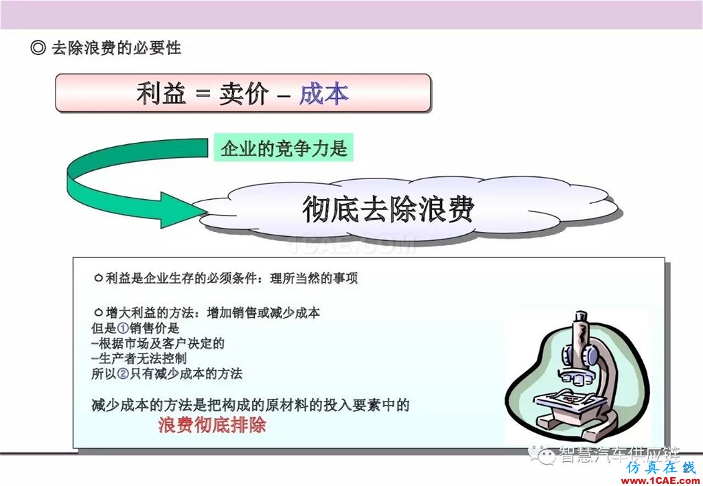 【生產(chǎn)管理】經(jīng)典培訓(xùn)PPT——生產(chǎn)的浪費(fèi)及去除機(jī)械設(shè)計(jì)技術(shù)圖片3