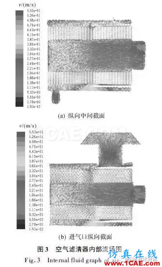 基于CFD的車輛進氣系統(tǒng)流場仿真與分析fluent流體分析圖片8