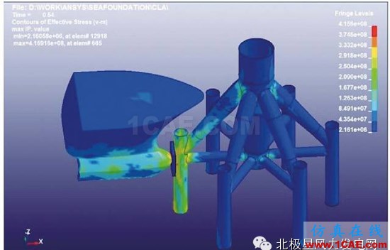 【技術】海上風電機組基礎防碰撞分析及防護措施探討ls-dyna仿真分析圖片20