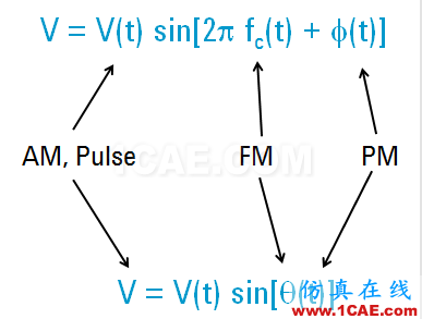 IC好文推薦：信號(hào)源是如何工作的？ansys hfss圖片20