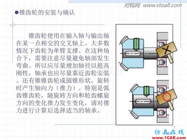 齒輪齒條的基本知識與應(yīng)用！115頁ppt值得細(xì)看！機(jī)械設(shè)計培訓(xùn)圖片93