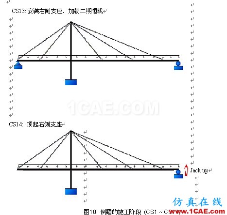 使用未知荷載系數(shù)功能做斜拉橋正裝分析 - hwen - 建筑結(jié)構(gòu)與施工技術(shù)交流