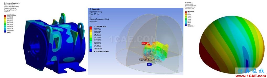 Ansys Maxwell/siwave 電機仿真咨詢與專業(yè)定制開發(fā)Maxwell技術圖片13