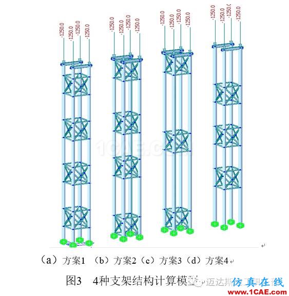 豎向剪刀撐及平聯(lián)對高聳型螺旋鋼管支架 穩(wěn)定性影響分析Midas Civil分析圖片6