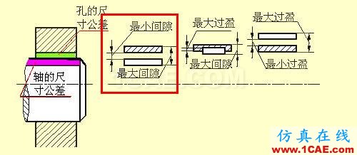 看懂復雜的機械加工圖紙機械設計資料圖片26