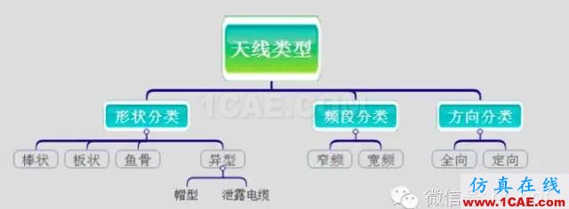 最好的天線基礎(chǔ)知識！超實(shí)用 隨時查詢HFSS仿真分析圖片10