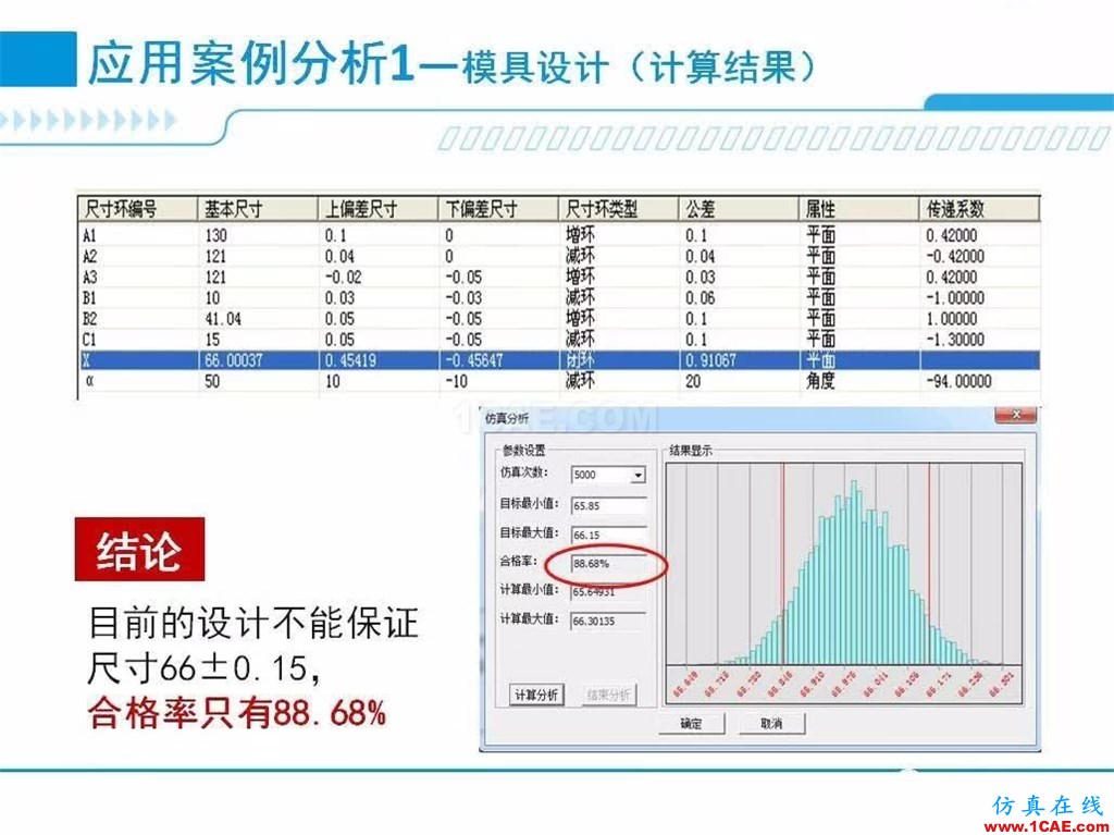 產(chǎn)品 | 尺寸公差問題的利器：尺寸鏈計算及公差分析軟件DCC機械設(shè)計資料圖片7