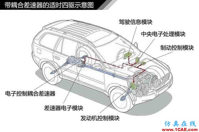 史上最全超高清汽車(chē)機(jī)械構(gòu)造精美圖解，你絕對(duì)未曾見(jiàn)過(guò)！機(jī)械設(shè)計(jì)案例圖片47