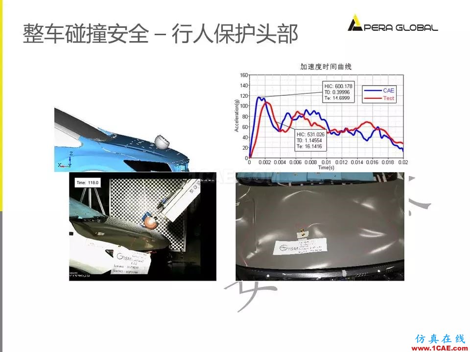 安世亞太整車性能開發(fā)解決方案ansys圖片26